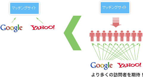 ブログ導入のメリットイメージ